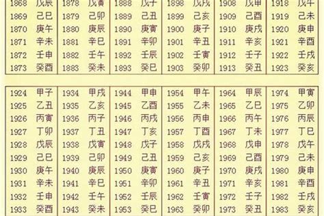 出生年月日時辰算命|生辰八字算命、五行喜用神查询（免费测算）